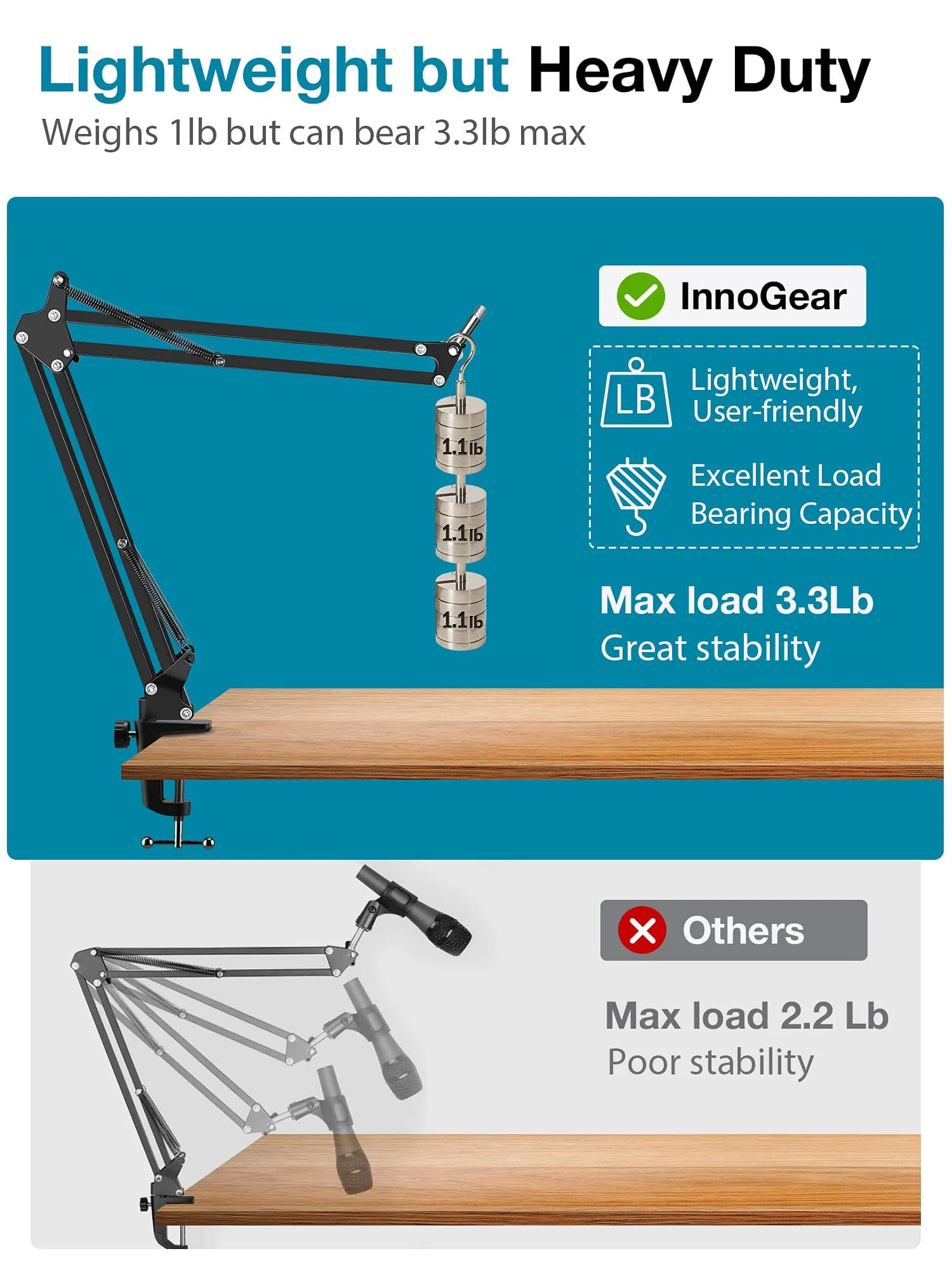 InnoGear Adjustable Webcam Stand & Microphone Boom Arm | 71 cm (28 inches) Black - view 5