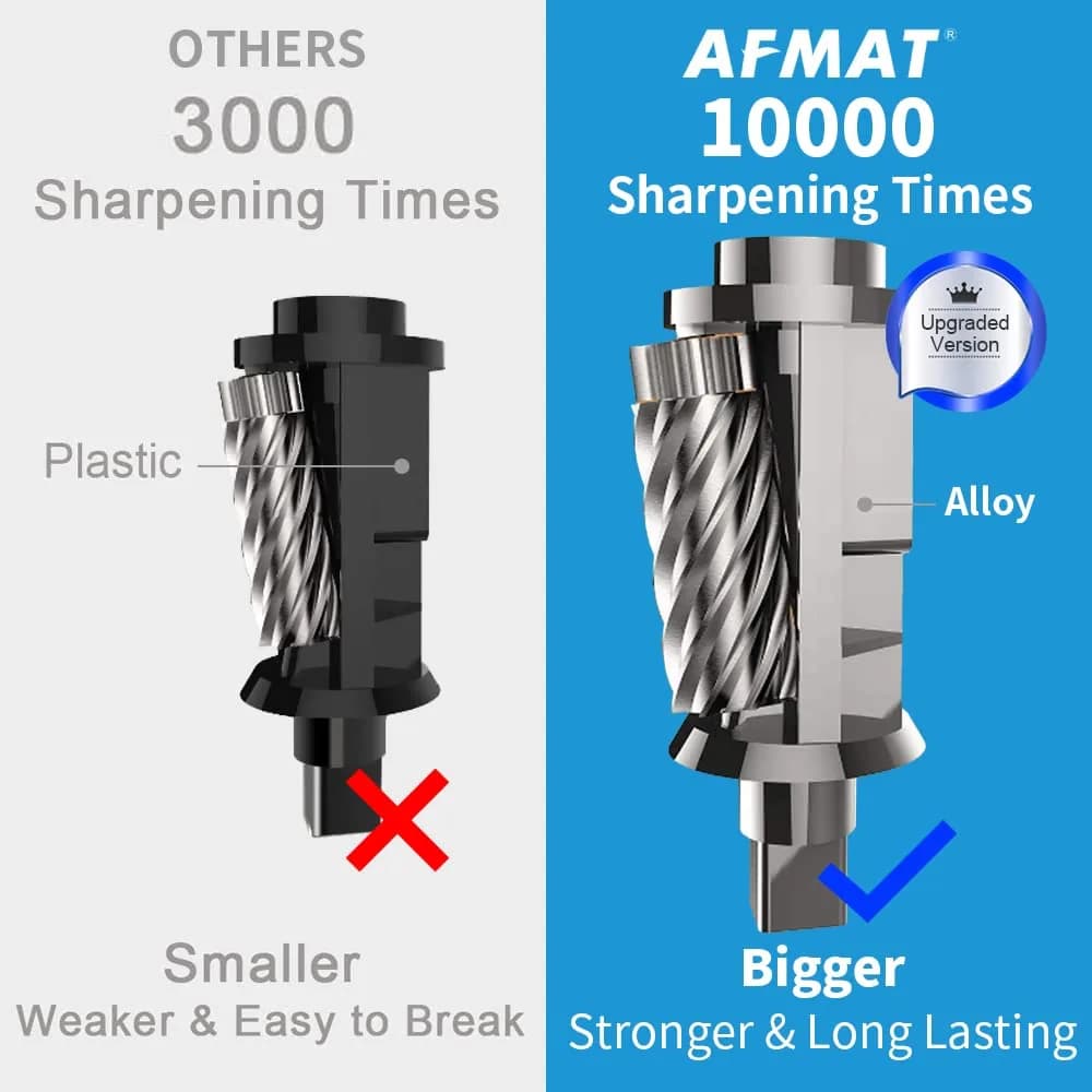AFMAT Heavy Duty Electric Pencil Sharpener, Classroom & Home Use, UL Listed, 10000+ Sharpenings, Gray PS66 - view 2