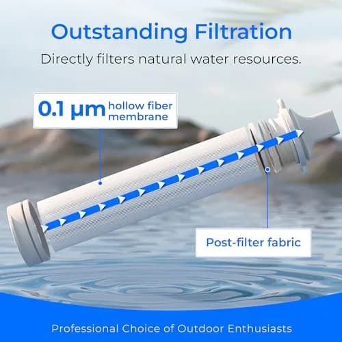 Waterdrop Portable Water Filter Straw 1400 Gallons (5300 Liters) | Survival Water Purifier for Camping, Travel, Backpacking, Emergency Preparedness thumbnail 2