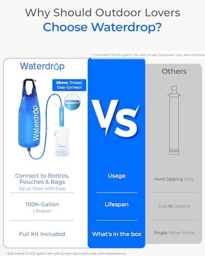 Waterdrop Gravity Water Filter Straw with 1.5 Gal Bag, 0.1 Micron 5-Stage Filtration | Survival Water Purifier for Travel, Backpacking and Emergency Preparedness thumbnail 3