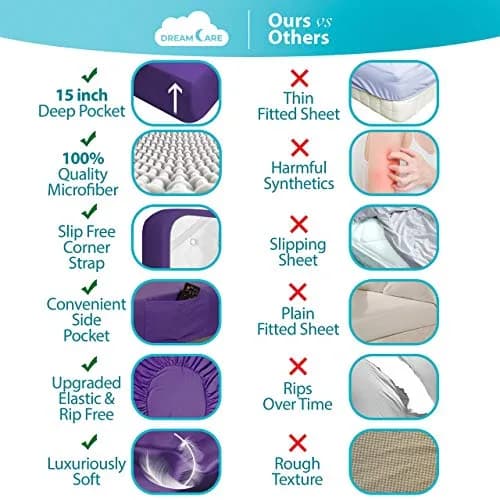 DREAMCARE Fitted Sheet Queen Size Deep Pocket 60 x 80 inches | Wrinkle-Resistant Microfiber, Hotel Luxury (70-120 chars) thumbnail 2