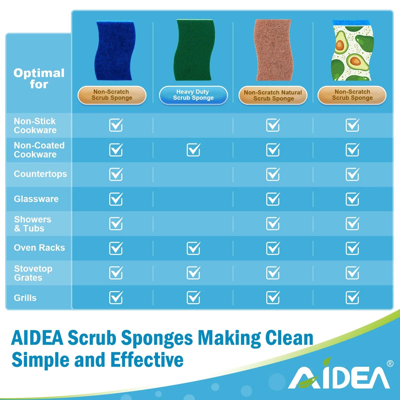 AIDEA Natural Cellulose Scrub Sponges - Green, 12 Count | Gentle, Scratch-Free Cleaning - view 3