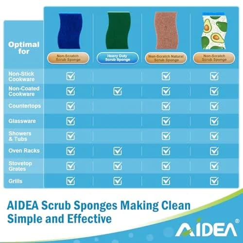AIDEA Heavy Duty Cleaning Sponges (12 Count, Green) | Natural Biodegradable Scrubbing Power thumbnail 3