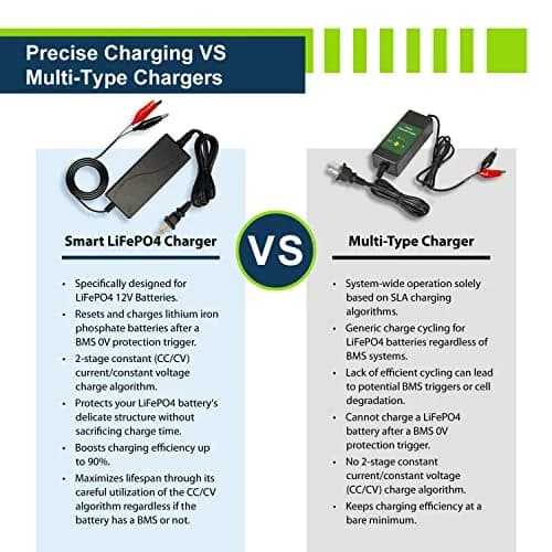 ExpertPower 12V 2A LiFePO4 Charger for Deep Cycle Batteries | UL Listed thumbnail 5