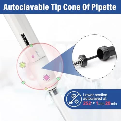 PRECIPETTE 1-10 mL Single Channel Micropipette | Calibrated to ISO8655 for Lab Accuracy thumbnail 4