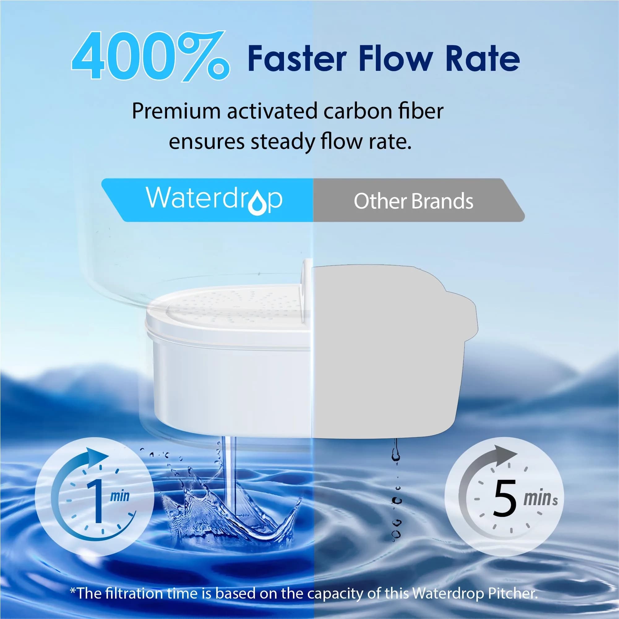 Waterdrop PT-07W Water Filter Pitcher 3.5L (10-Cup) | NSF Certified, 200-Gallon Filter, Reduces Chlorine & PFOA/PFOS - view 6