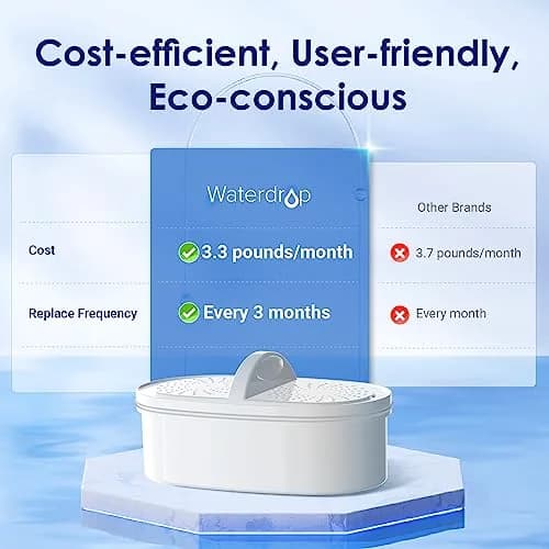 Waterdrop PT-07W Water Filter Pitcher 3.5L (10-Cup) | NSF Certified, 200-Gallon Filter, Reduces Chlorine & PFOA/PFOS thumbnail 2