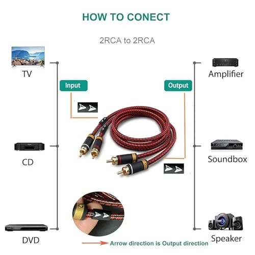 Primeda Audiophile 2RCA Male to 2RCA Male Stereo Audio Cable 2.74m (9 Feet) | High-Fidelity Sound for Home Entertainment thumbnail 6