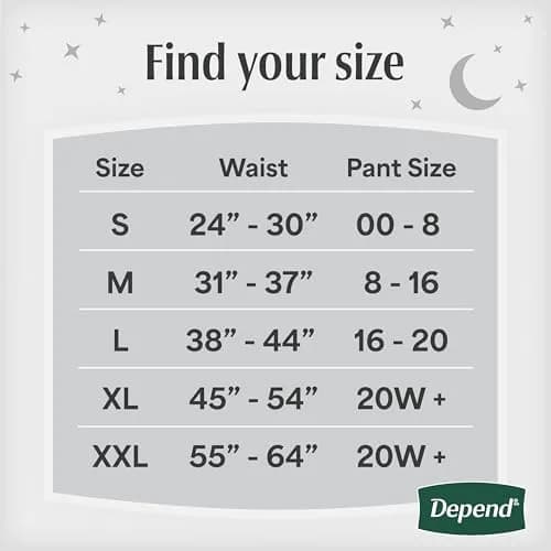 Depend Night Defense Adult Incontinence Underwear for Women, Medium, 15 Count | Up to 12 Hours Overnight Protection thumbnail 3