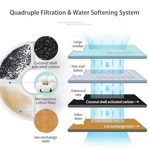 Wonder Creature Cat Water Fountain Filter Replacement 8 Pack | Compatible with Most Cat Fountains, Activated Carbon thumbnail 2