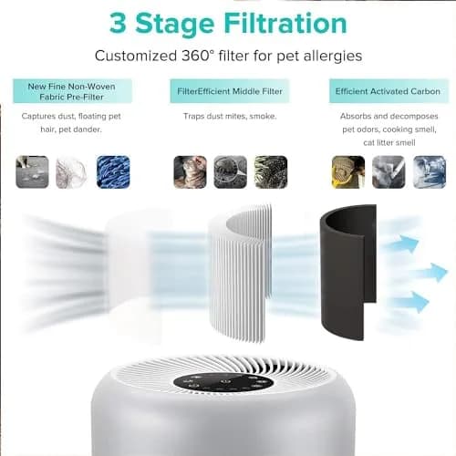 Levoit Core P350-P Air Purifier Replacement Filter 1 Pack | AHAM Verified HEPA Filter for Allergies, Odors, Smoke thumbnail 4