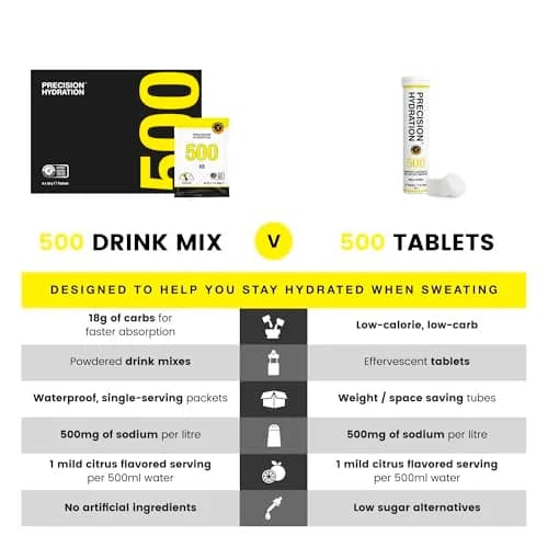 Precision Hydration Electrolyte Powder - No Artificial Ingredients, 8 Packets, 500mg/L | Hydration Support for Athletes thumbnail 7