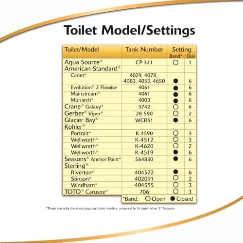 Korky Standard 2-Inch Ultra High Performance Toilet Flapper 3 Pack | Fixes Ghost Flushing & Leaks thumbnail 5