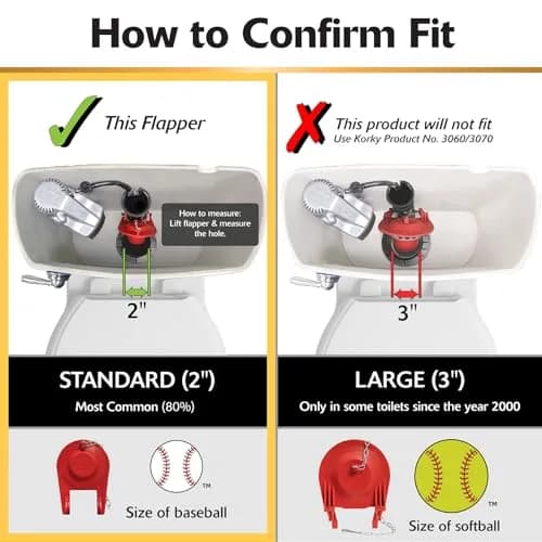 Korky Standard 2-Inch Ultra High Performance Toilet Flapper 3 Pack | Fixes Ghost Flushing & Leaks thumbnail 3