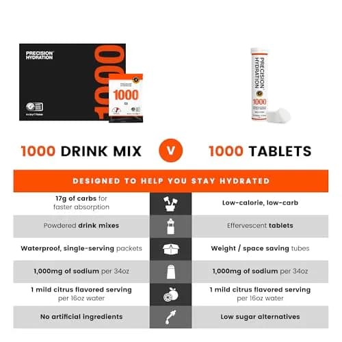 Precision Hydration Electrolyte Powder - No Artificial Ingredients, Multi Strength Hydration Packets - Individual Waterproof Servings - Gluten/Dairy Free, 8 Packets (1000mg/L-Orange) thumbnail 7