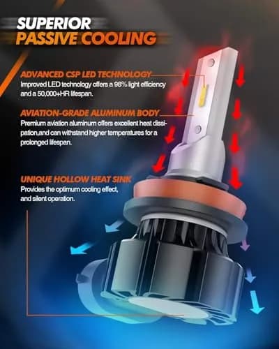 SEALIGHT H8 H16 H11 LED Fog Light Bulbs Yellow | 13,000LM, 600% Brightness, 50,000Hrs Lifespan, IP68 Waterproof thumbnail 5