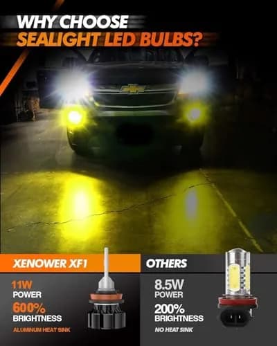 SEALIGHT H8 H16 H11 LED Fog Light Bulbs Yellow | 13,000LM, 600% Brightness, 50,000Hrs Lifespan, IP68 Waterproof thumbnail 2