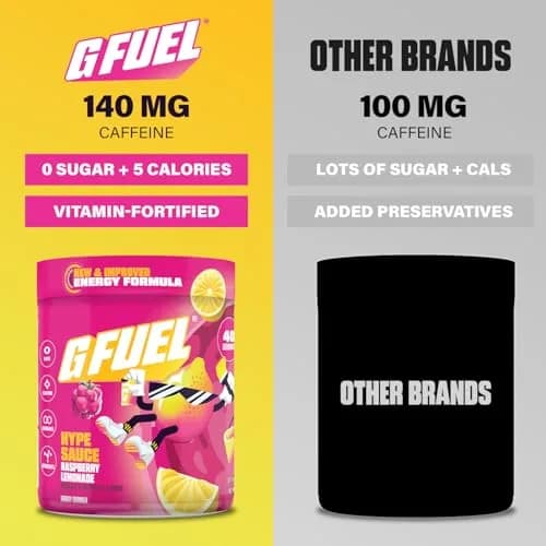 G Fuel Hype Sauce 2.0 Energy Drink Powder | Sugar Free Raspberry Lemonade, 8.7oz thumbnail 3