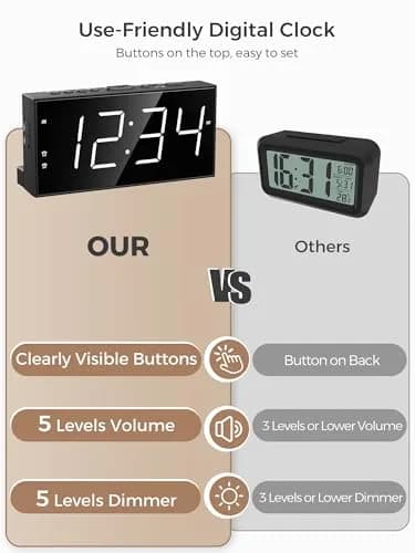 PPLEE Digital Alarm Clock with 7.5-Inch Large LED Display & Dual Alarms | White, Plug-In with USB Charging thumbnail 7
