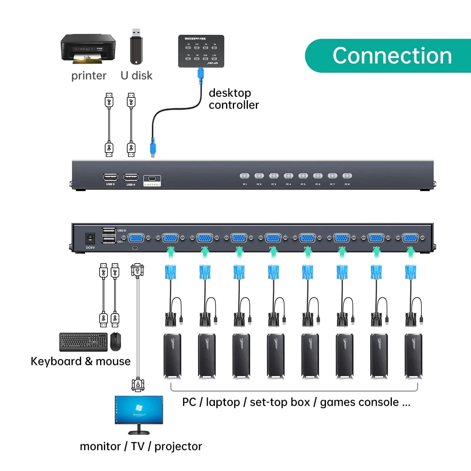 MT-VIKI 8 Port KVM Switch Rackmount VGA with 8 Cables & Power Adapter | Controls 8 Computers from One Console - view 3