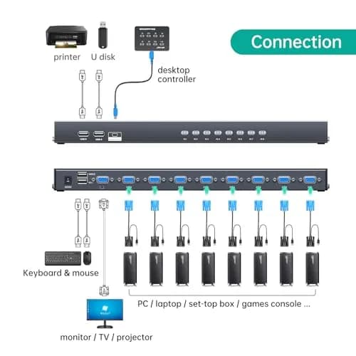 MT-VIKI 8 Port KVM Switch Rackmount VGA with 8 Cables & Power Adapter | Controls 8 Computers from One Console thumbnail 3