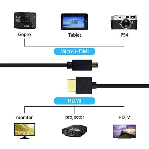 Duttek Micro HDMI to HDMI Coiled Cable 1.2m (4ft) | 4K@60Hz Ultra-Slim Adapter for Cameras, Raspberry Pi, GoPro thumbnail 6