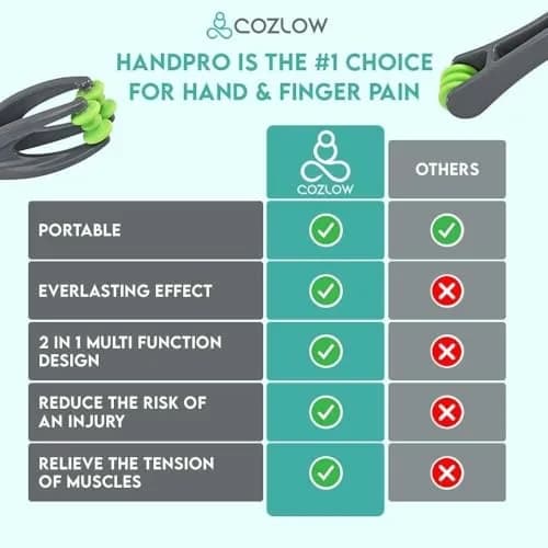 COZLOW Dual-Sided Finger Massager for Arthritis & Carpal Tunnel Relief | 17.78cm (7in) Length thumbnail 5