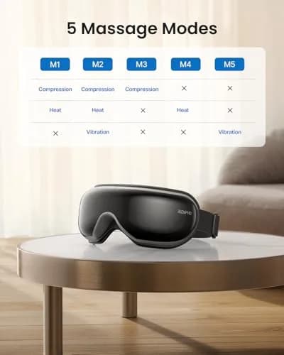 RENPHO Eyeris 1 Eye Massager with Heat & Remote Control | 104-113℉ (40-45℃) Heated Massage thumbnail 6