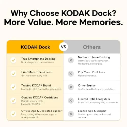KODAK Dock Plus 4x6 Photo Printer with Docking Station & 50 Sheets | Smartphone Compatible, 4PASS Dye Sublimation, Water & Fade Resistant thumbnail 2