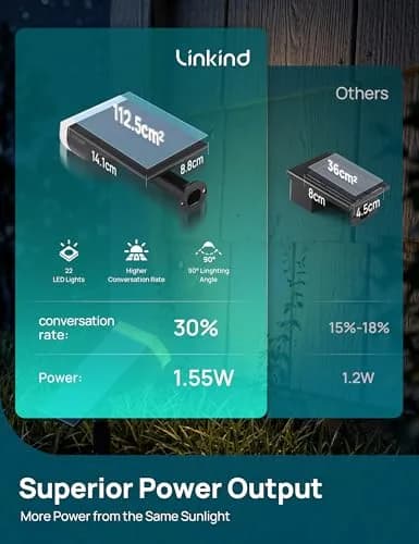 Linkind Solar Lights Outdoor Waterproof LED Spotlights 2 Pack | 650 Lumens, IP65 Weatherproof, Dusk-to-Dawn, Warm White thumbnail 7