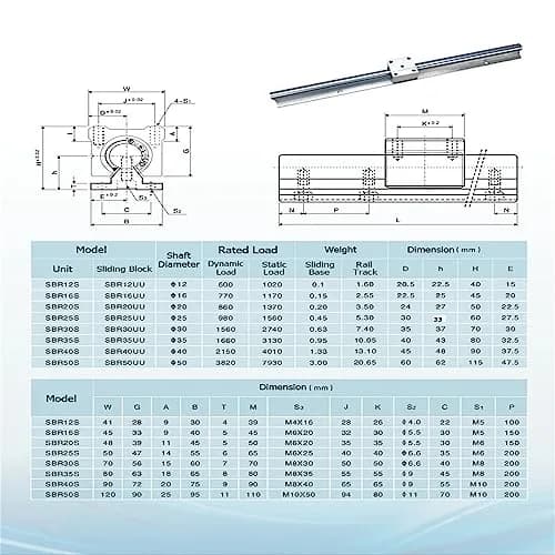 CHUANGNENG Linear Rail SBR12 600mm | Fully Supported Guide for CNC & Automation thumbnail 2