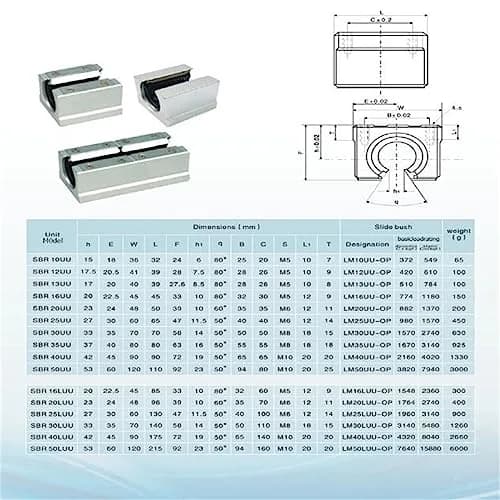 CHUANGNENG Linear Rail SBR12 600mm | Fully Supported Guide for CNC & Automation thumbnail 3