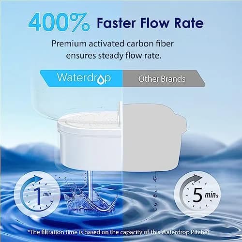 Waterdrop PT-07C Water Filter Pitcher, 10-Cup, 2.37L (0.62 Gal) | NSF Certified, 200-Gallon Long-Life Filter thumbnail 6