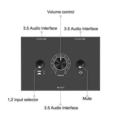 Y.D.F 3.5mm Stereo Audio Switcher Box with Mute Function | 2-In-1-Out Bidirectional Selector for Headphones & Speakers thumbnail 6