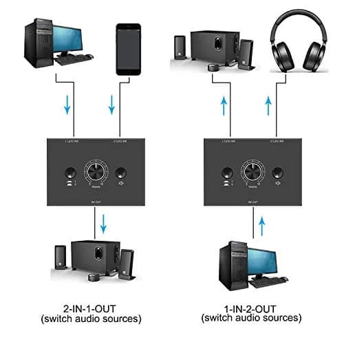 Y.D.F 3.5mm Stereo Audio Switcher Box with Mute Function | 2-In-1-Out Bidirectional Selector for Headphones & Speakers thumbnail 3