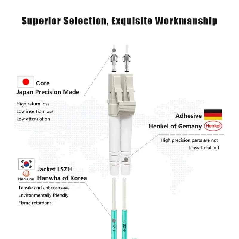 FLYPROFiber OM3 LC-LC Fiber Optic Patch Cable 8M (26ft) | 10Gb Multimode Duplex UPC Aqua thumbnail 3