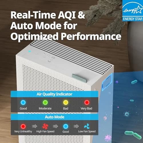 Coway Airmega 150 Air Purifier 1035 sq. ft. | True HEPA Filtration for Smoke, Allergens, and Odors thumbnail 5
