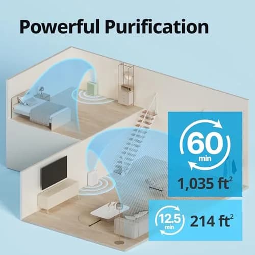 Coway Airmega 150 Air Purifier 1035 sq. ft. | True HEPA Filtration for Smoke, Allergens, and Odors thumbnail 3