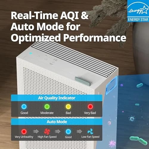 Coway Airmega 150 Air Purifier Sage Green | HEPA Filtration for Smoke, Pollen, Dander, 1035 sq ft Coverage thumbnail 5