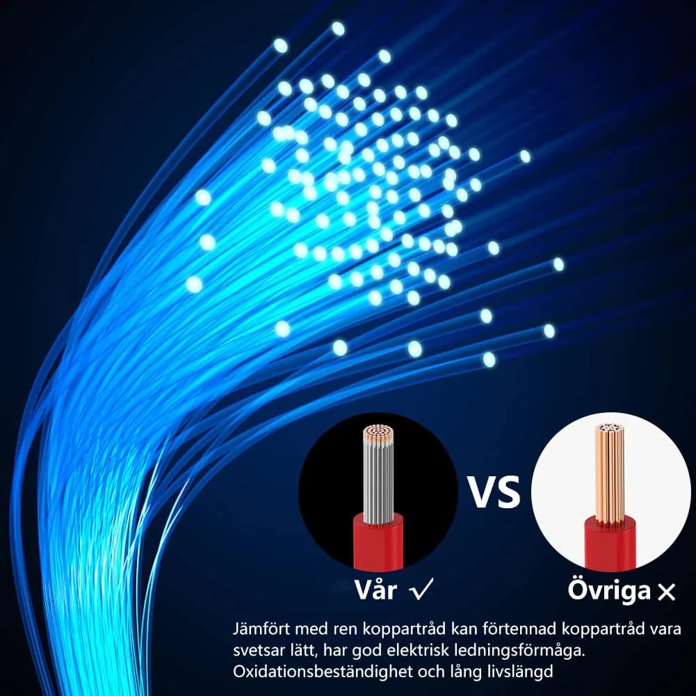 Fermerry 24 AWG Stranded Silicone Wire Kit 60ft (18.3m) | 6 Colors, 600V, 200°C Heat Shrink Included - view 7