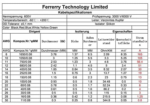 Fermerry 26 AWG Stranded Silicone Wire - 50ft Spool, 6 Colors - view 4