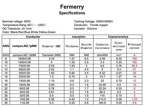 Fermerry 26 AWG Stranded Silicone Wire Spool - 25ft, 6 Colors - view 4