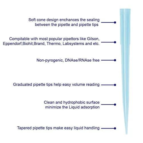 PRECIPETTE 1mL Universal Pipette Tips (1000ul) | Blue, 500 Count Pack | Autoclavable, DNAse/RNAse Free thumbnail 2