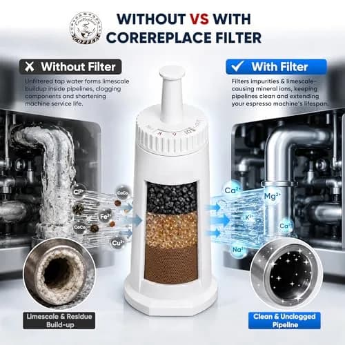 CoreReplace 2 Pack Replacement Water Filter for Breville Claro Swiss Espresso Machine | Compatible with Oracle, Barista & Bambino thumbnail 3