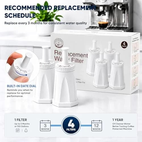 CoreReplace 4 Pack Water Filter for Breville Espresso Machines | Compatible with BES880, BES878, BES990, BES980 & BES920 thumbnail 4