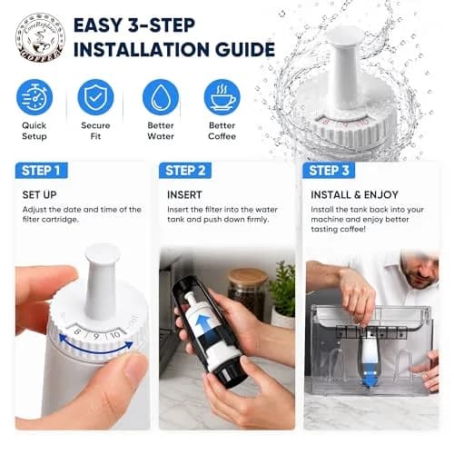 CoreReplace 4 Pack Water Filter for Breville Espresso Machines | Compatible with BES880, BES878, BES990, BES980 & BES920 thumbnail 6