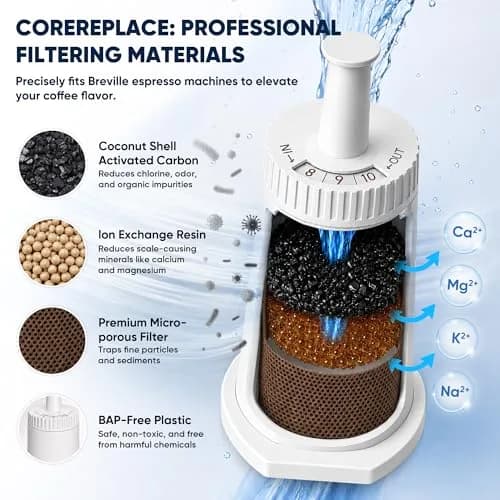 CoreReplace 4 Pack Water Filter for Breville Espresso Machines | Compatible with BES880, BES878, BES990, BES980 & BES920 thumbnail 2
