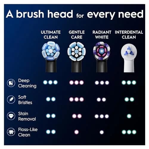 Oral-B iO Ultimate Clean Electric Toothbrush Head Replacement, Pack of 2, Black | Deeper Plaque Removal thumbnail 9