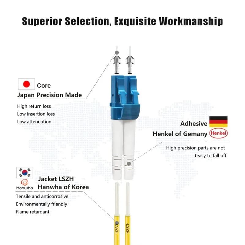 FLYPROFiber LC to LC Single Mode Fiber Patch Cable 1M | OS2 9/125μm, LSZH Jacket, High Speed, Indoor Use thumbnail 3