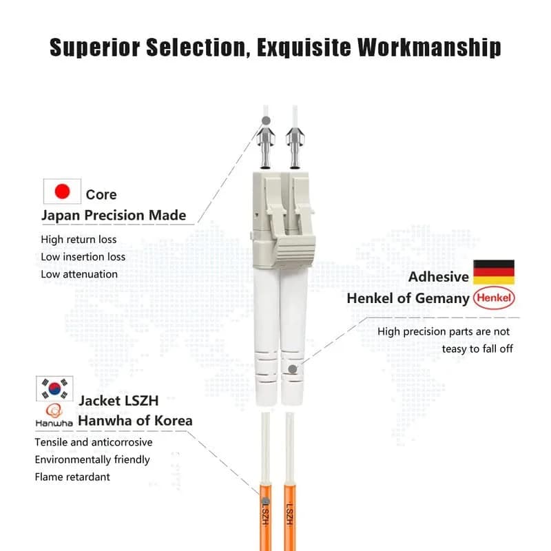 FLYPROFiber OM2 LC to LC Fiber Patch Cable 2M (7ft) | Multimode 1Gb, Orange, LSZH, High Quality thumbnail 3